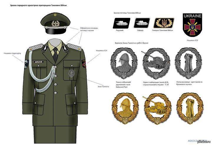 Отличие формы 2 от формы 4. Военная форма и знаки различия военнослужащих вс Украины. Военная форма и знаки различия военнослужащих вс РФ. Знаки отличия ВСУ Украины. Знаки различия танковых войск РФ.