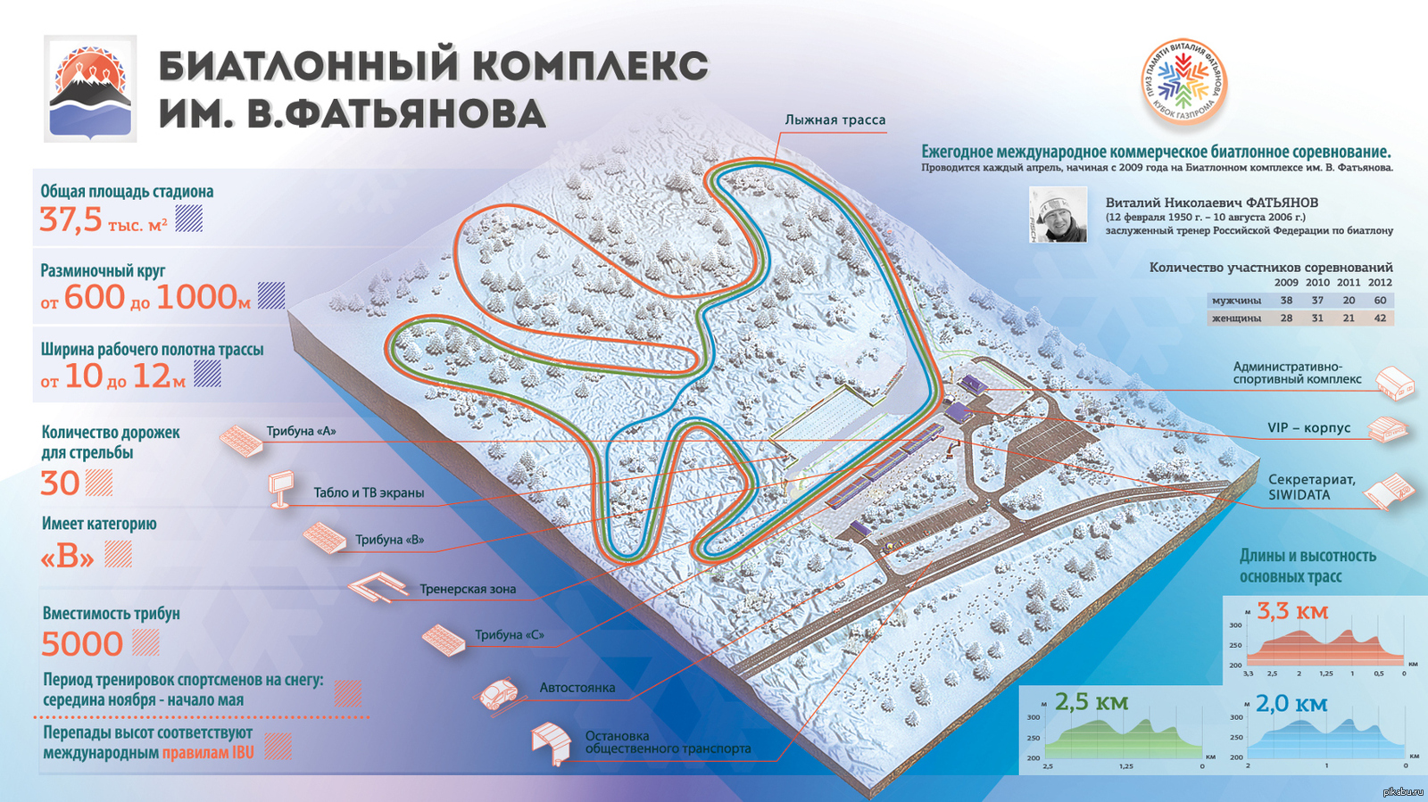 Проект освещения лыжной трассы