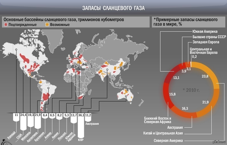 Добыча газа россии в мире. Залежи сланцевого газа в мире карта. Месторождения сланцевого газа в США на карте. Месторождения сланцевого газа в России.