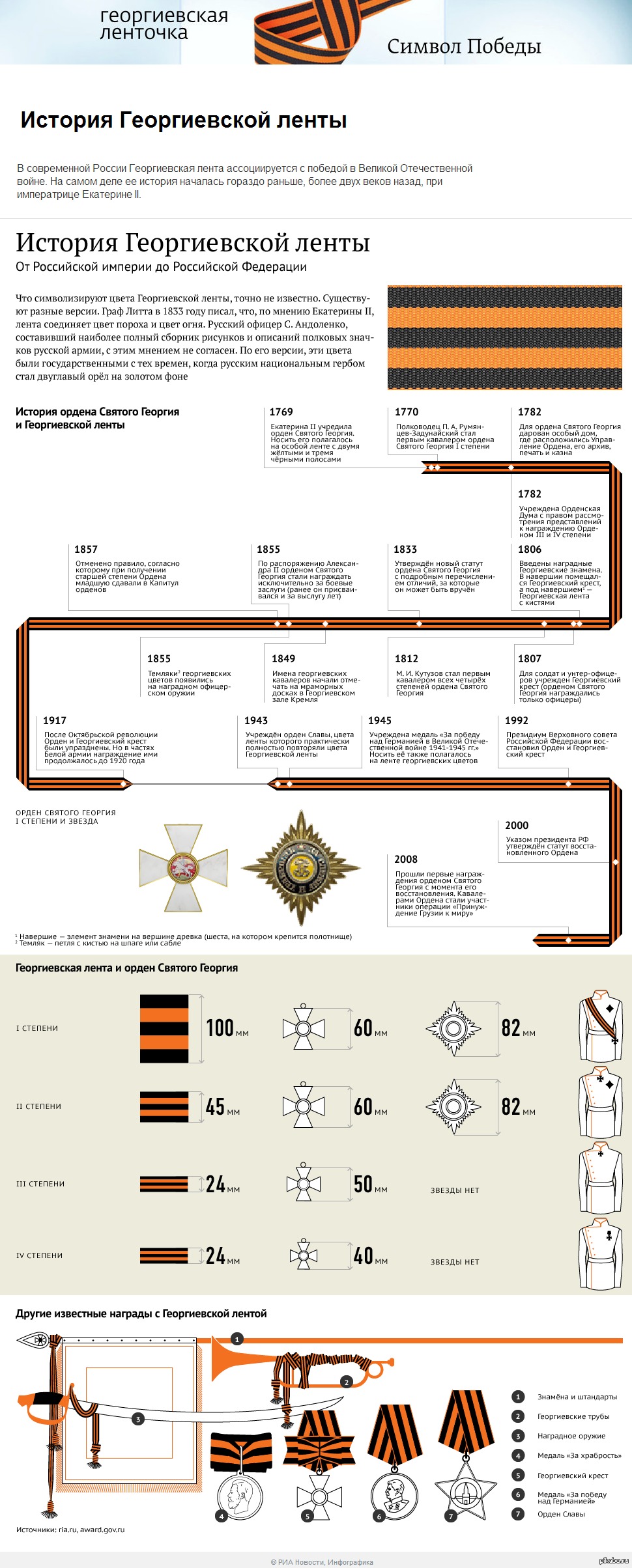 История Георгиевской ленты | Пикабу
