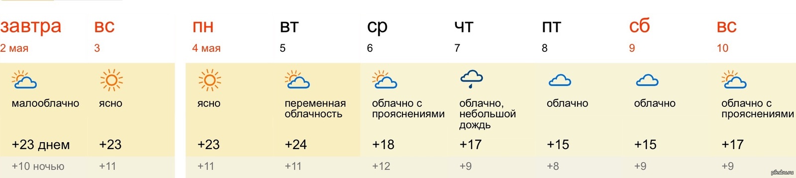 Прогноз погоды на майские праздники в москве. Погода Себеж на неделю.