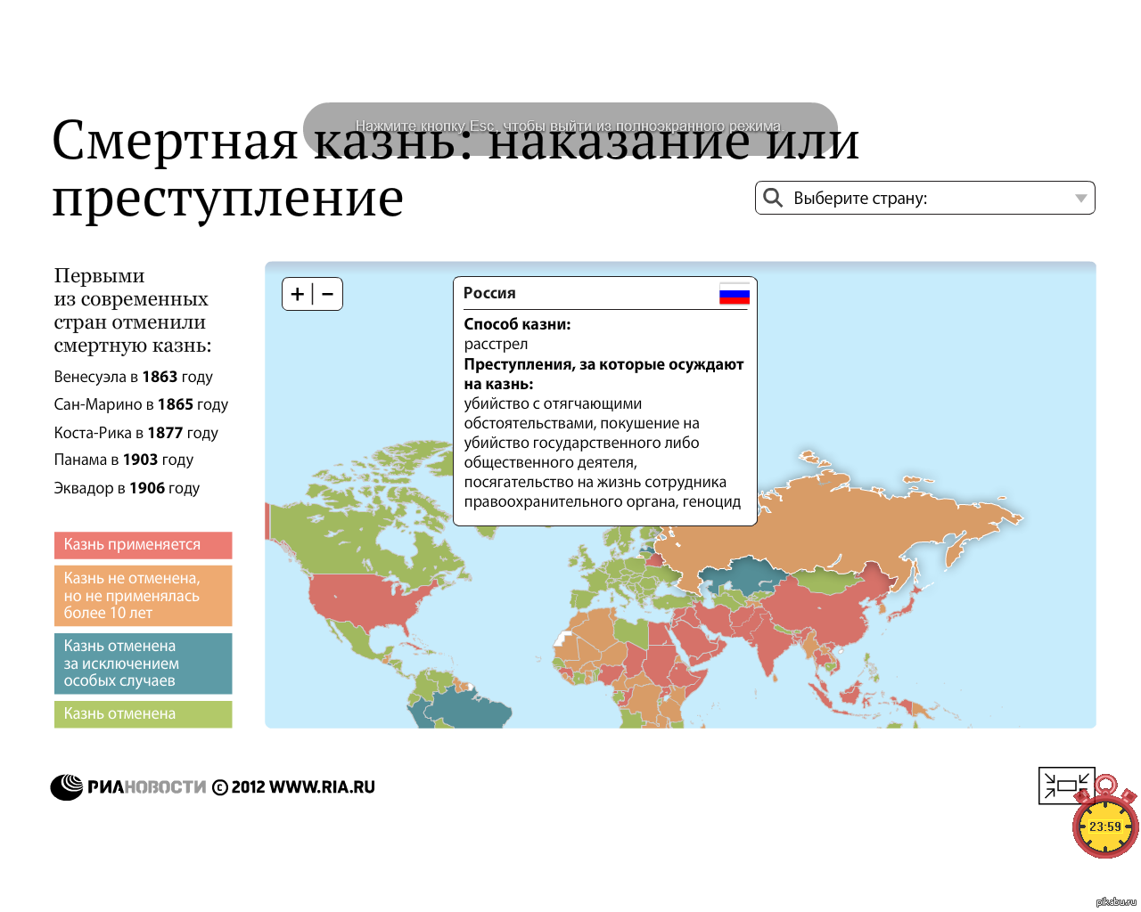 I went to ria news infographics .. - My, Russia, Politics, Law