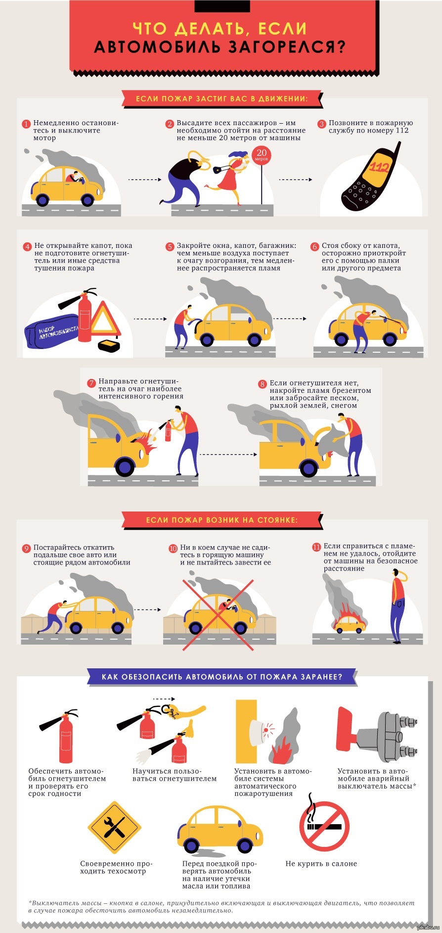 Инструкция перед поездкой. Инфографика водитель. Что делать если загорелся автомобиль. Памятка в инфографике. Авто памятка.