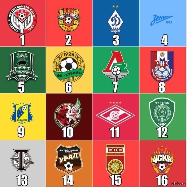 Карта клубов рфпл