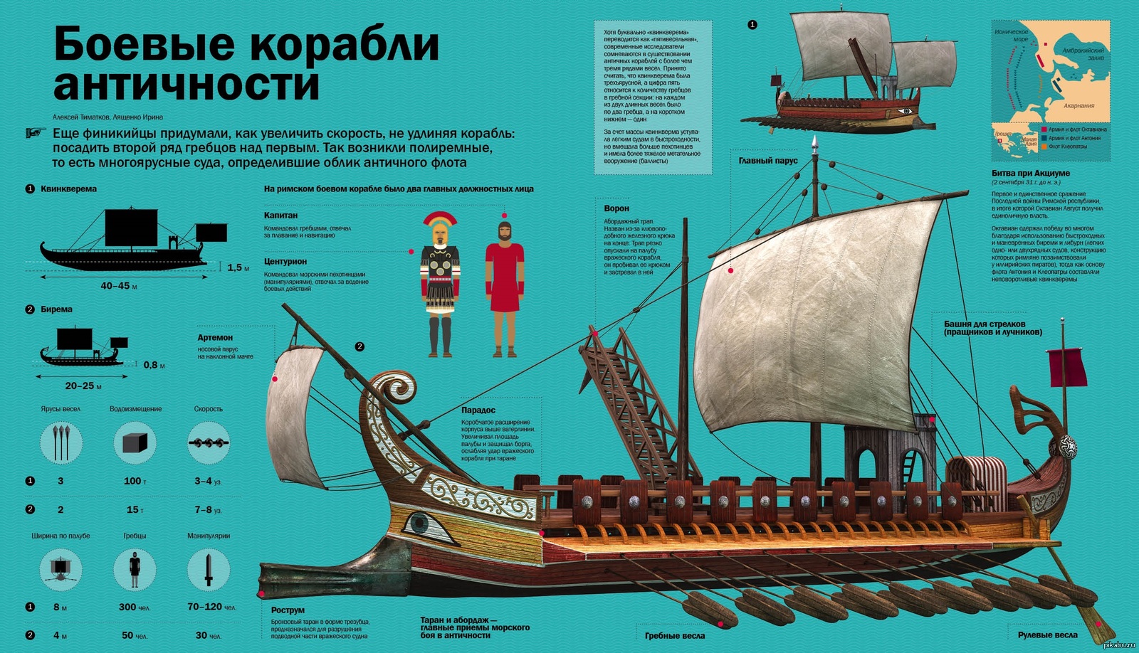 Какая мощность корабля. Строение парусного корабля 17 века. Галеон строение корабля. Корабли древней Греции строение. Трирема ( Триера) чертежи.