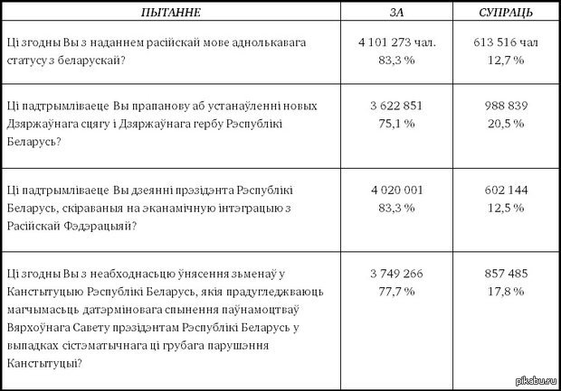 референдум. референдум рб 14.