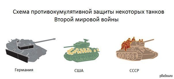 Про мировой. Противокоммулятивная защита танков. Динамическая защита советских танков Мем. Активная защита танков второй мировой. Прлтивокумулятивная зашиьа танклв.