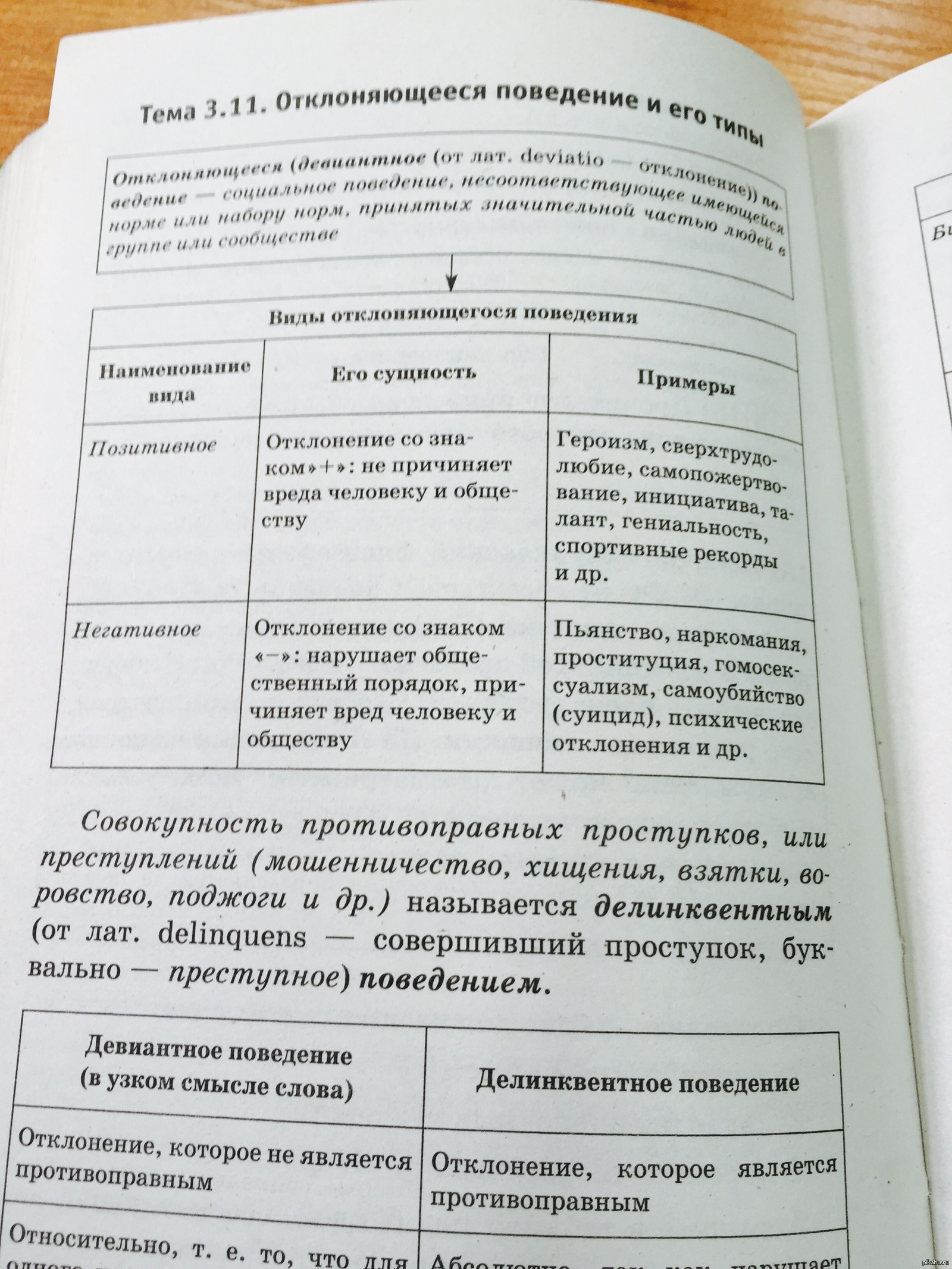 Заполните пропуски в схеме виды отклоняющегося поведения яркие индивидуальные особенности поведения