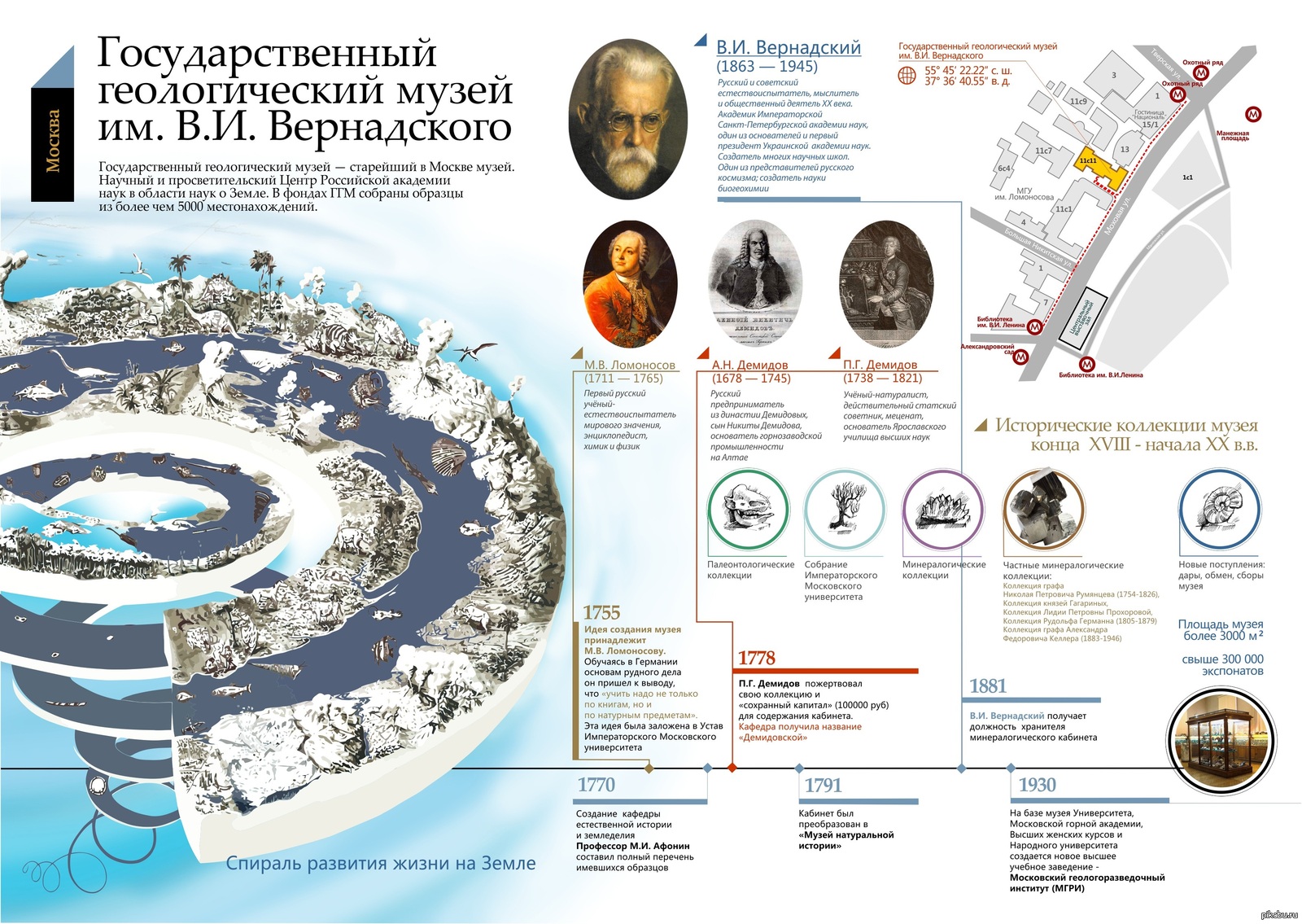 Государственный геологический музей имени В.И. Вернадского (Москва) | Пикабу