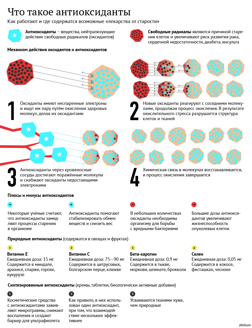 Что такое антиоксиданты. Антиоксиданты. Антиоксиданты это. Антиоксиданты соединение. Чтотакоеантиаксиданты.