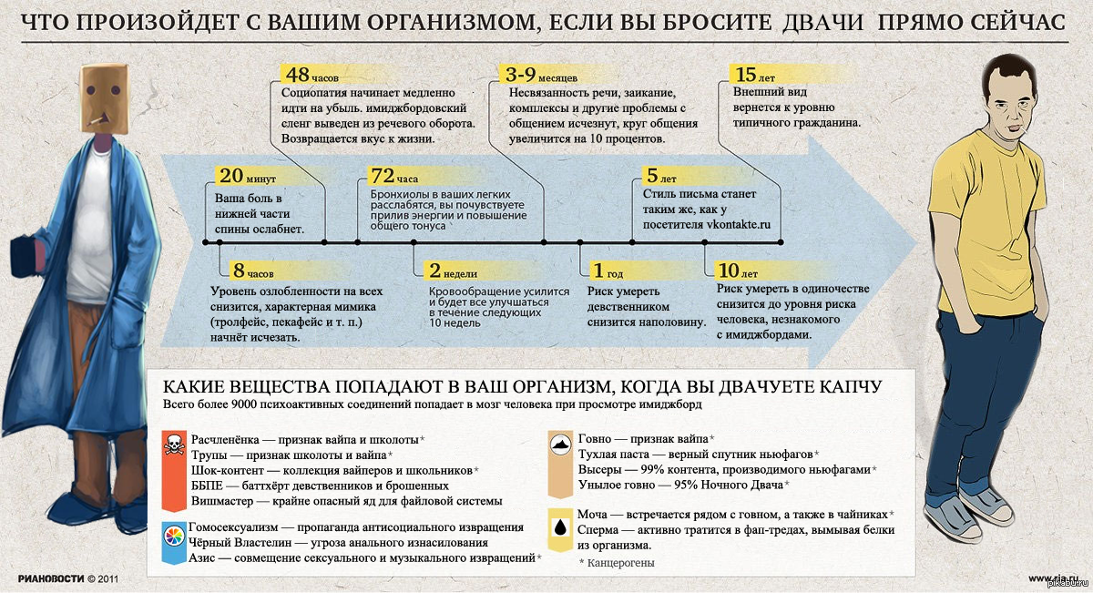 Что такое суп на дваче