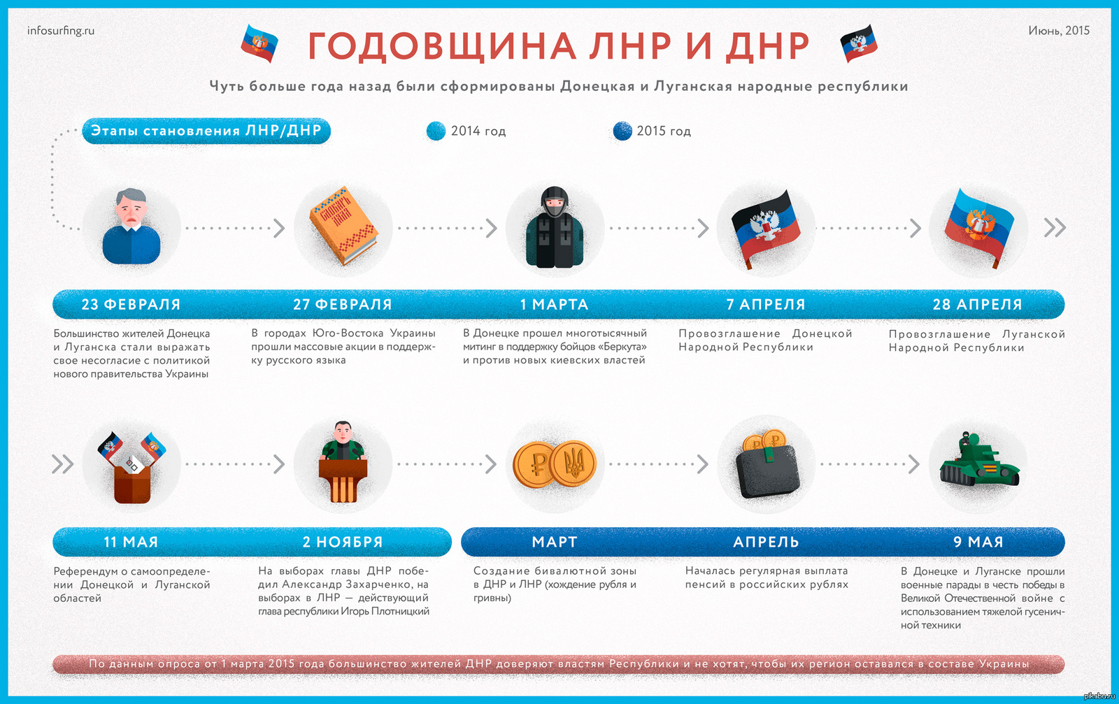 Маячок днр интернет магазин. Интернет магазины техники в ДНР. Интернет магазины ЛНР. Доставка товаров в ДНР. Магазины продуктов ДНР.