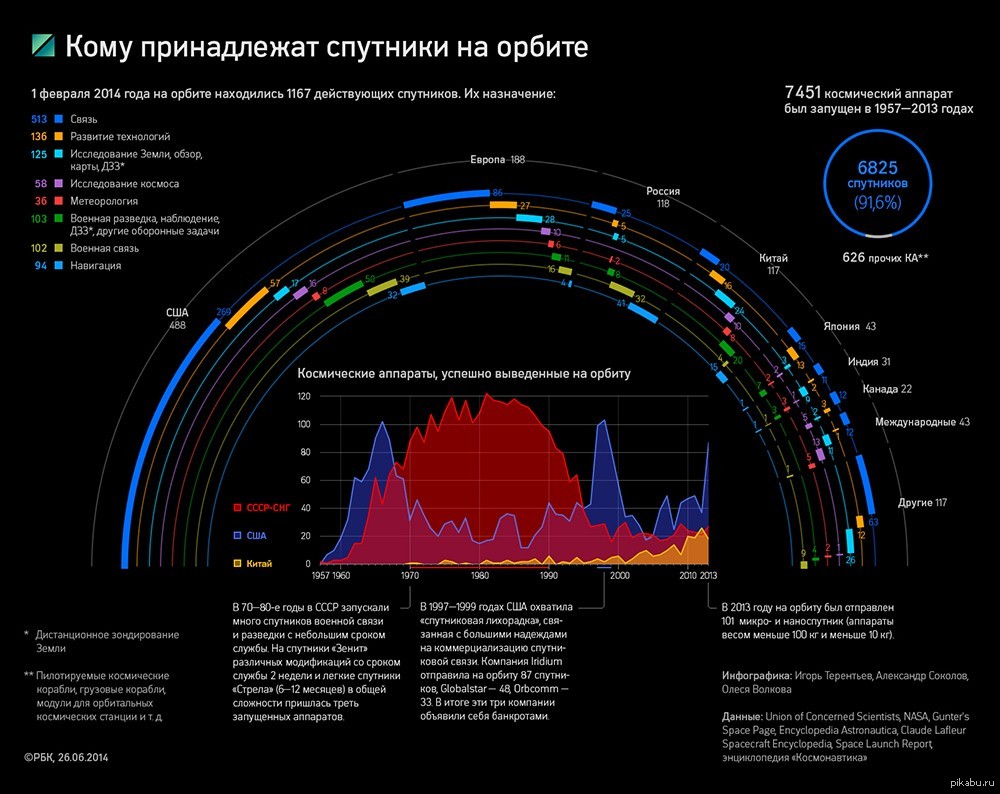 Спутниковая карта с хронологией времени