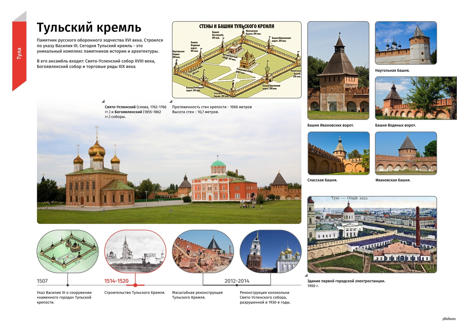 Башни тульского Кремля схема