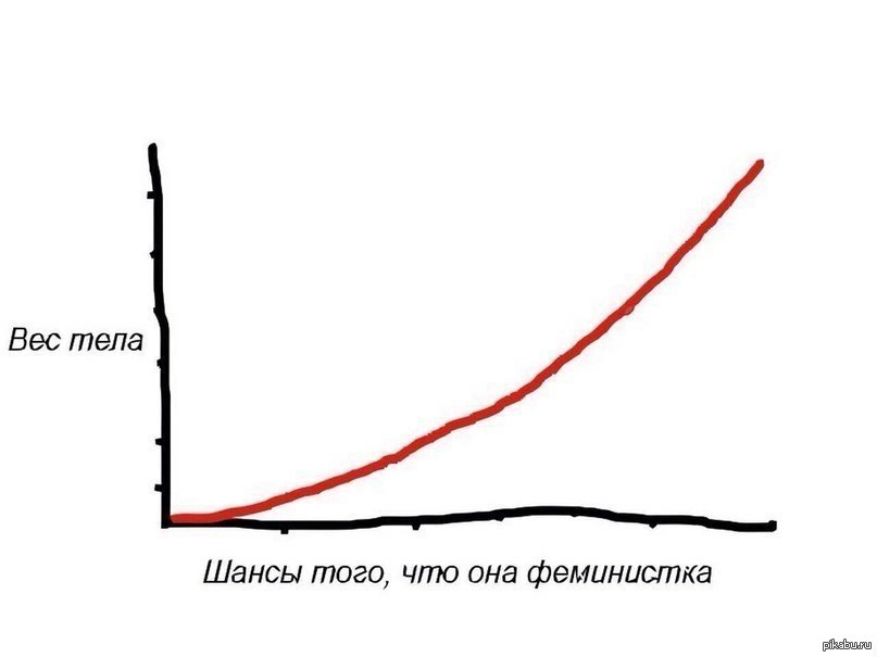 Феминистки | Пикабу
