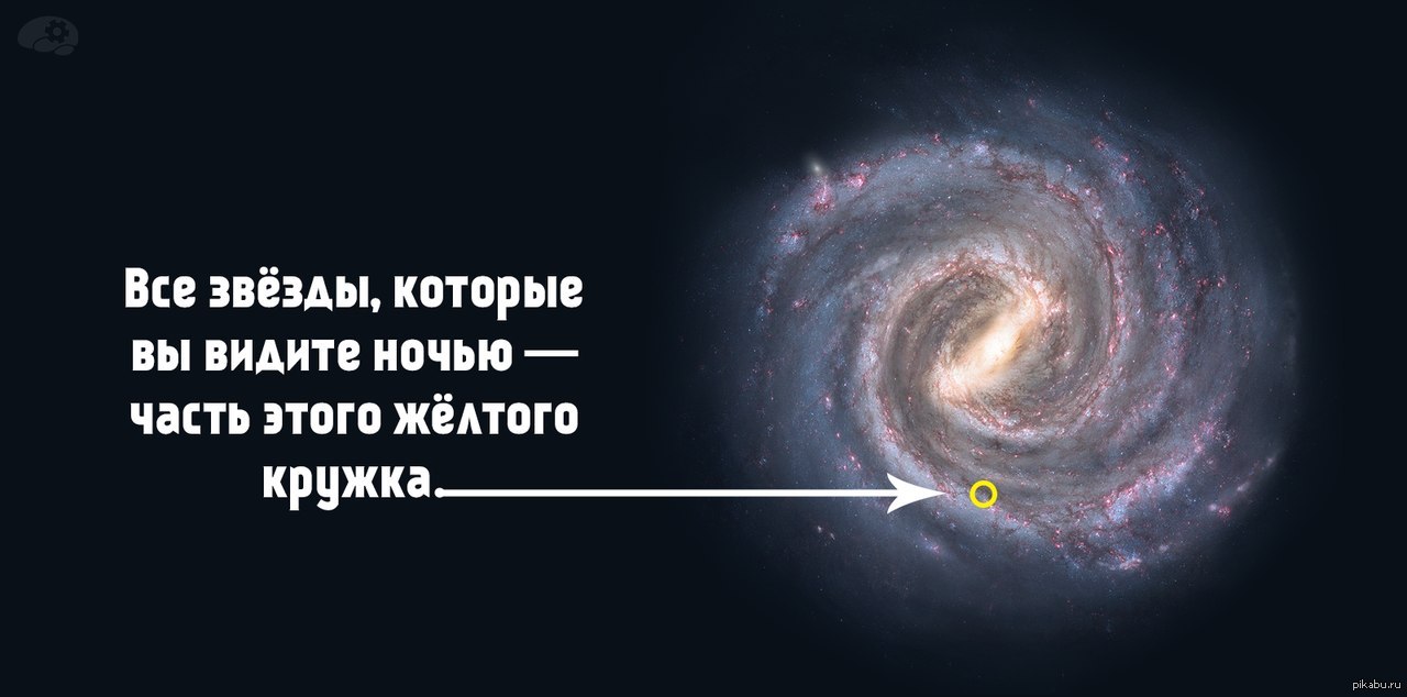 Вселенная в которой находится земля. Галактика Млечный путь Солнечная система. Наша Солнечная система в галактике Млечный путь. Солнечная система в Млечном пути расположение. Место солнечной системы в галактике Млечного пути.