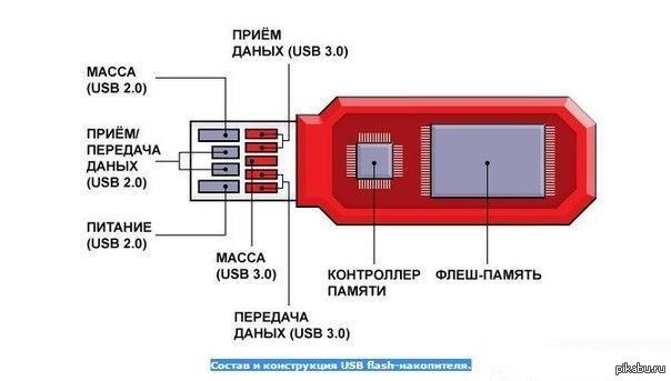 как скопировать файл с флешки в линукс | Дзен