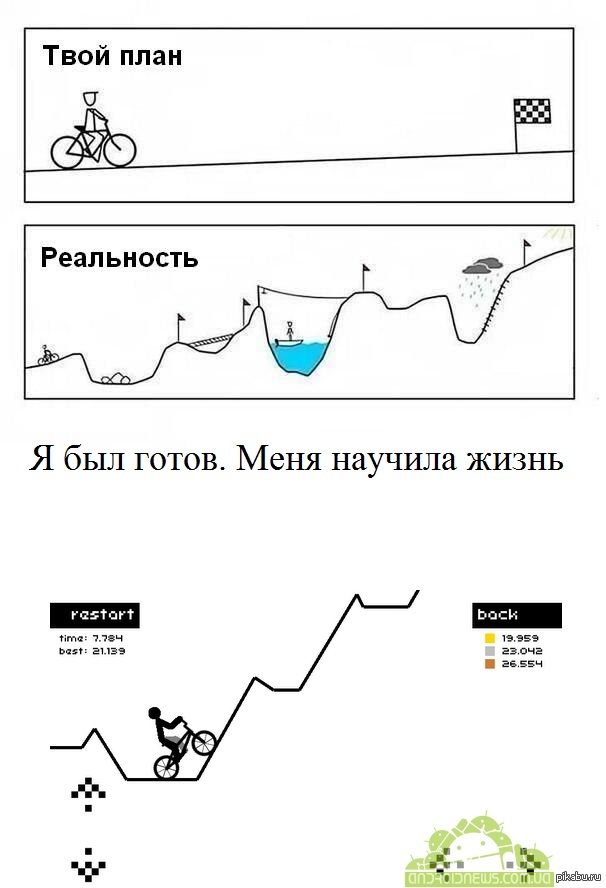 По твоему плану