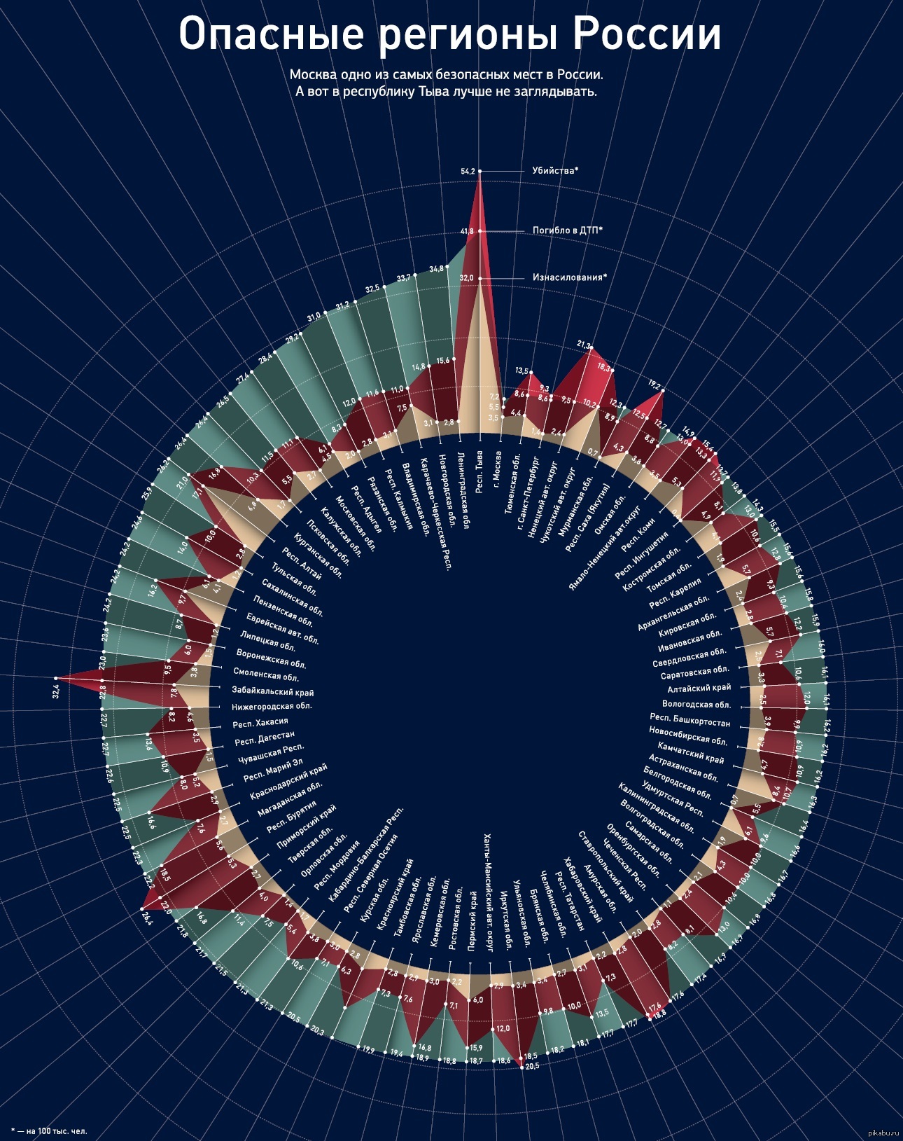 Наиболее неблагоприятный. Инфографика Россия. Инфографика регионы России. Российская инфографика. Инфографика в российских журналах.