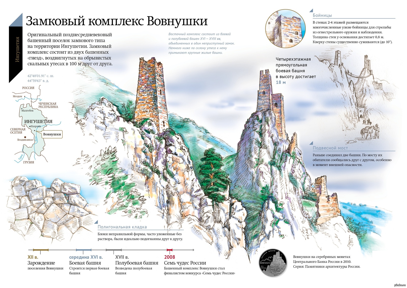 Замковый комплекс Вовнушки - средневековый замковый поселёко в Ингушетии |  Пикабу