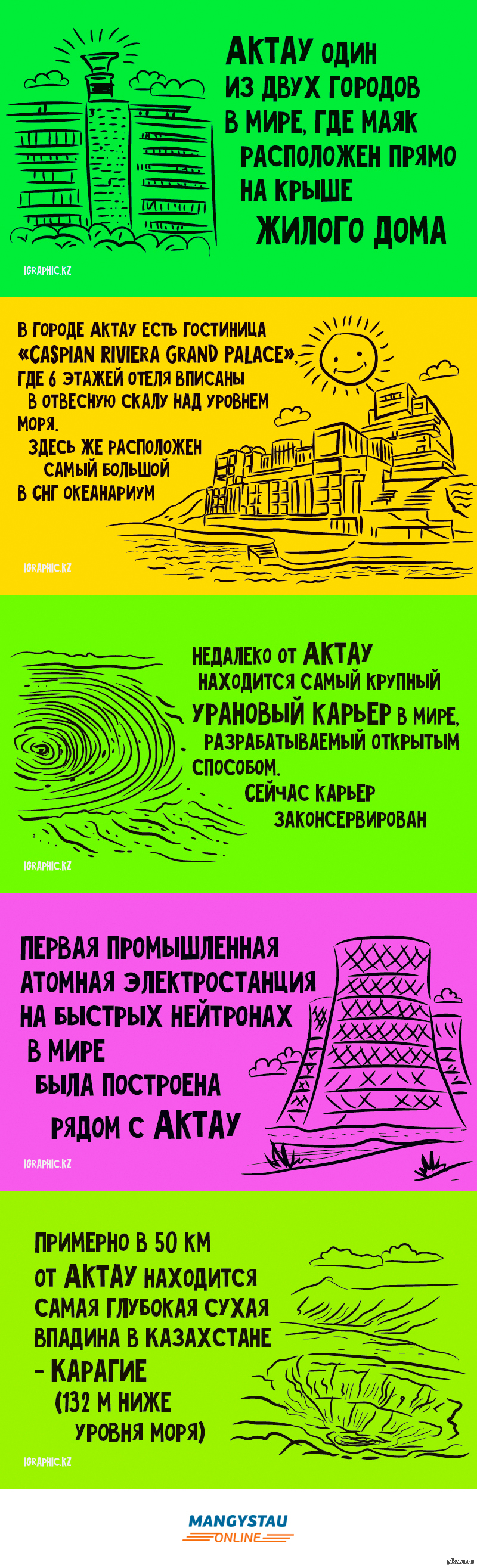 Пять интересных фактов о городе Актау | Пикабу