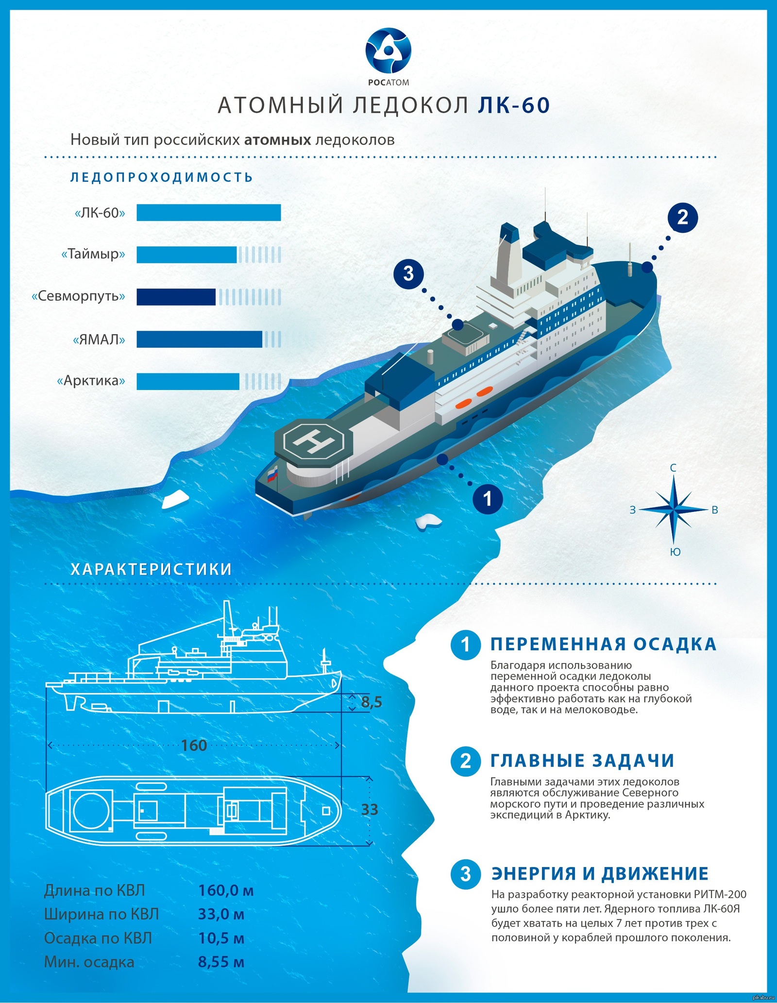 Толщина корпуса. Строение атомного ледокола схема. Атомный ледокол Лидер характеристики. Атомный ледокол Лидер чертежи. Конструкция корпуса ледокола.
