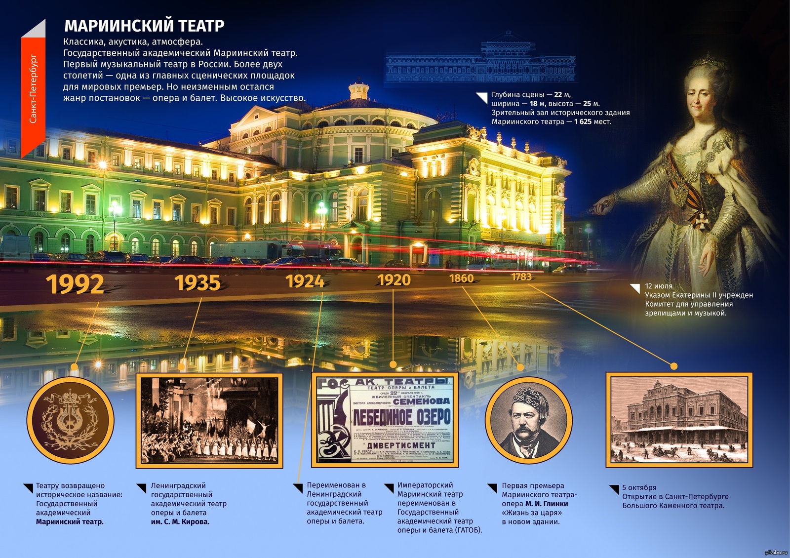 Мариинский театр назван. Мариинский театр в Петербурге 1783 г. Большой Мариинский театр в Санкт-Петербурге. Мариинский театр в 1783 году.