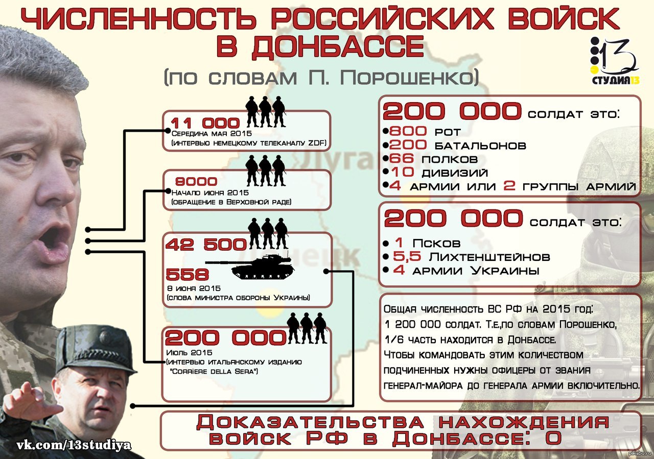 Численность полка в армии РФ