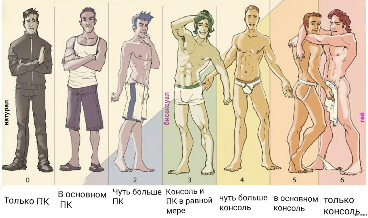 Кто такие гетеро