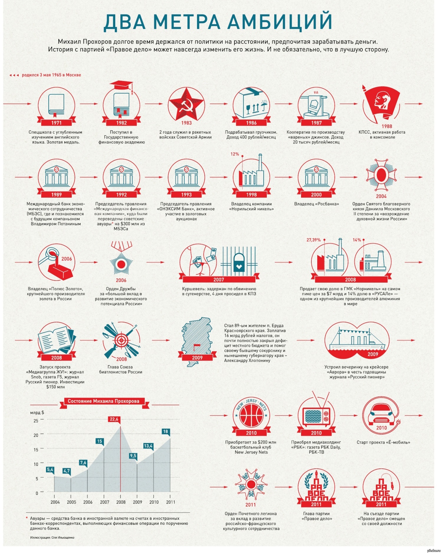 Иконографика. Инфографика. Инфографика история России. Инфографика в журнале. Инфографика политика.