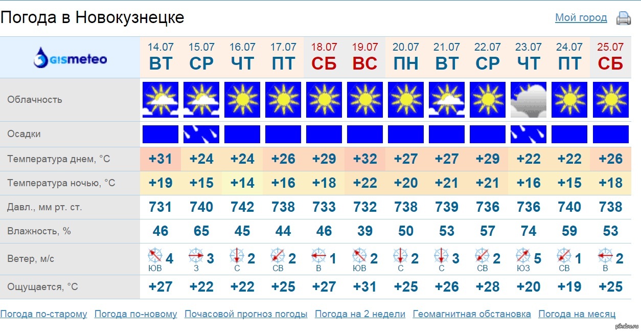Погода новокузнецк подробный прогноз