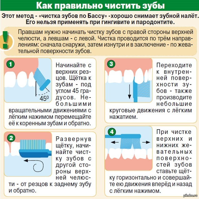 Как правильно очистить. Инфографика чистим зубы. Профилактика чистки зубов. Как правильно чистить зубы инфографика. Профилактика кариеса у взрослых.