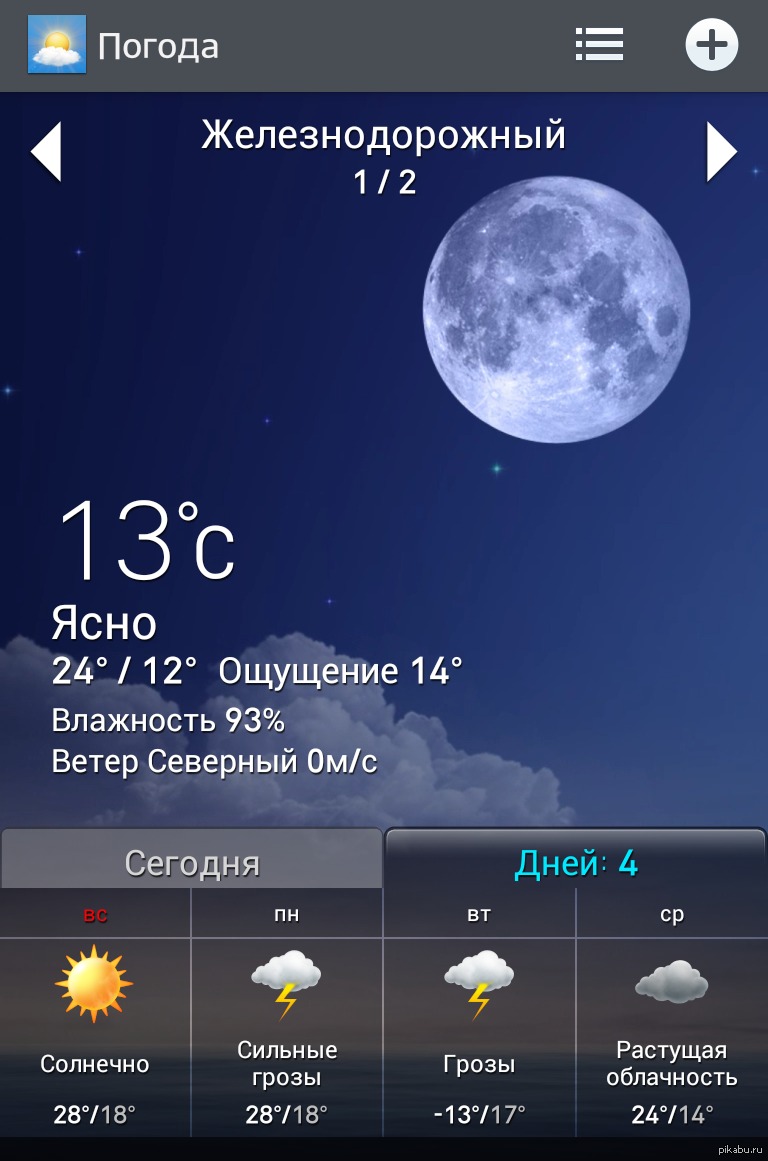 Погода в Железнодорожном. Ясно погода. Скриншот погоды. Прогноз погоды Железнодорожный.