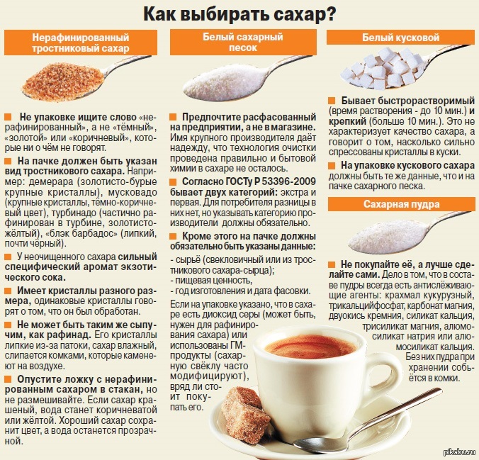 Как выбирать сахар | Пикабу