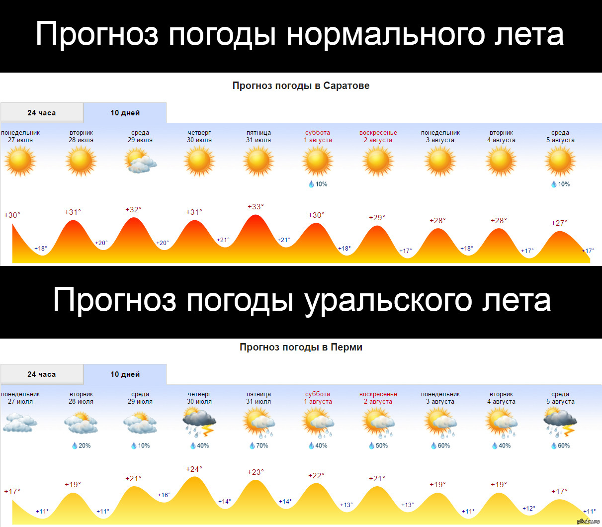 Какая погода будет летом в москве