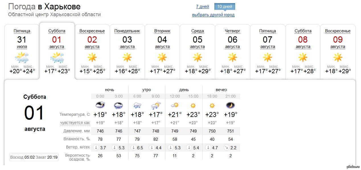 Прогноз погоды сызрань по часам. Прогноз погоды в Сызрани. Прогноз погоды в Сызрани на 10. Погода в Сызрани на 10 дней. Температура в Харькове сейчас.