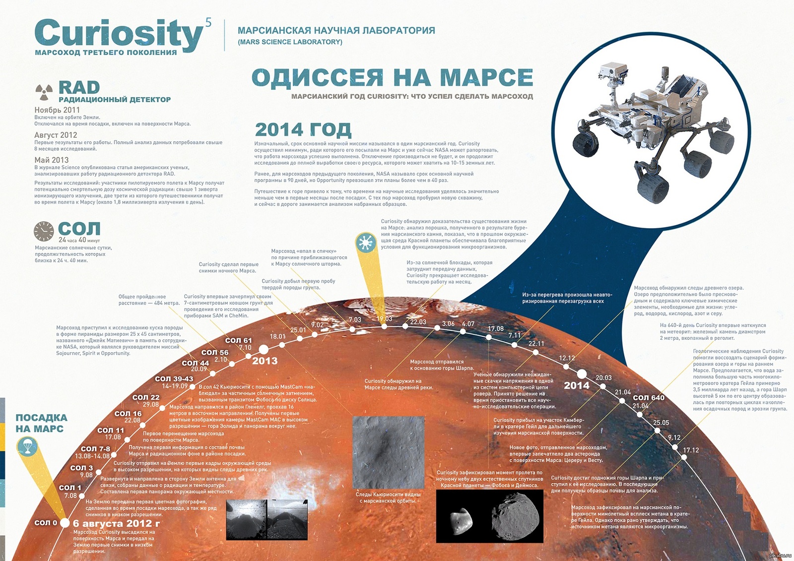 Mars отправить имена