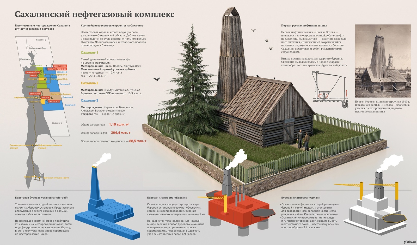 Сахалинский нефтегазовый комплекс | Пикабу