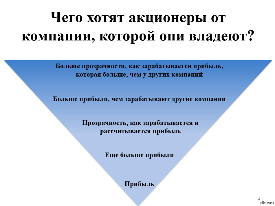 Прибыль прибыль | Пикабу