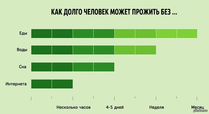 Плохие люди живут дольше