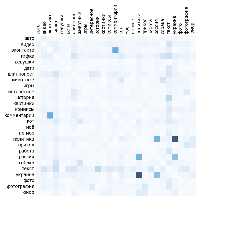 The pulse of the Best, statistics and statistical fallacies. Part 1. - My, Peekaboo, Statistics, The science, Schedule, The best, Programming, Longpost