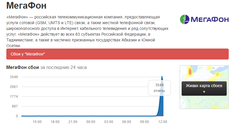 Мегафон лежит - Мегафон, Моё, Сотовая связь, Технические проблемы