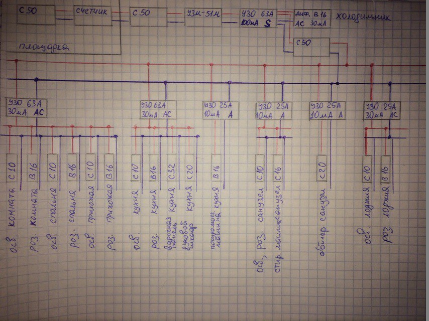 Switchboard in a two-room apartment - My, Electrician, Shield, Electrician in the apartment, Rukozhop, New building