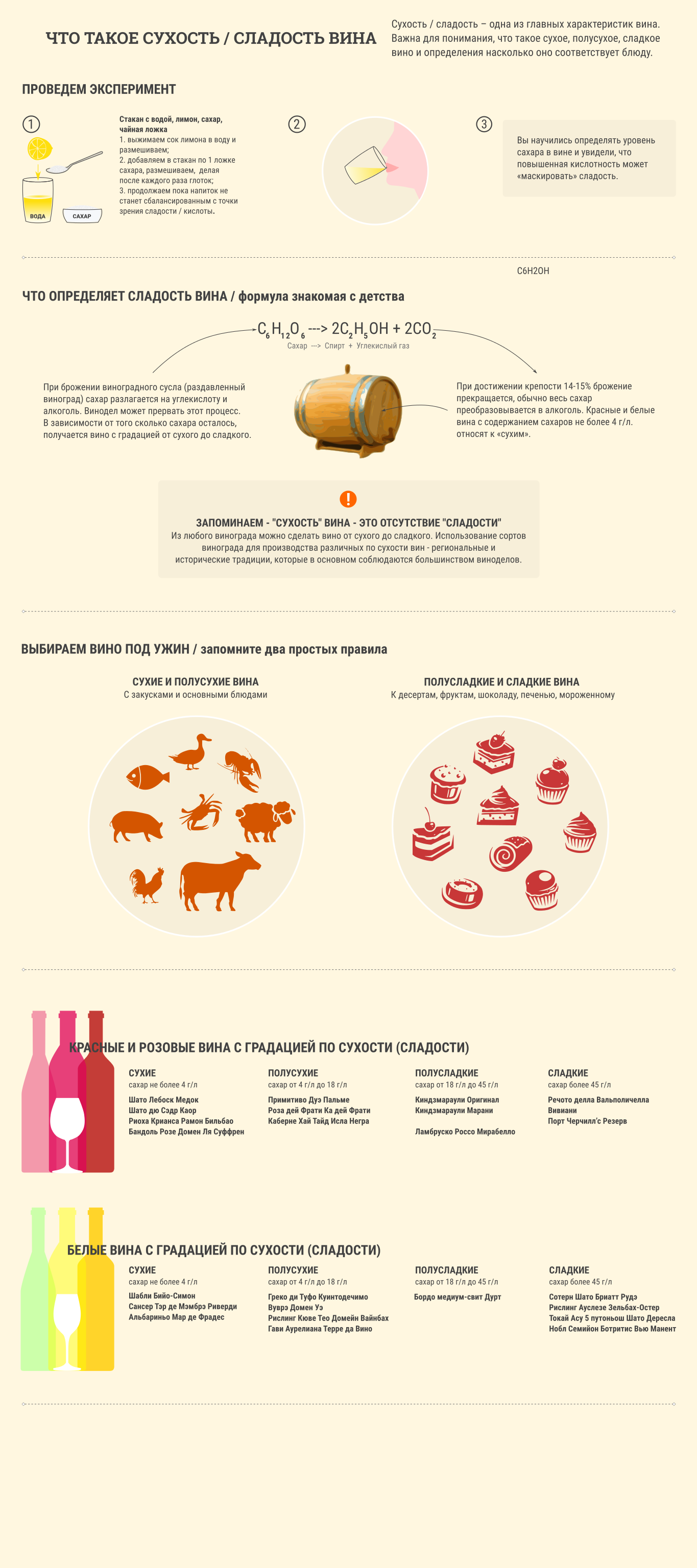 Чем отличается сухое от полусухого. Степень сладости вина. Характеристика вина сладость. Таблица сладости вина. Сухость вина.