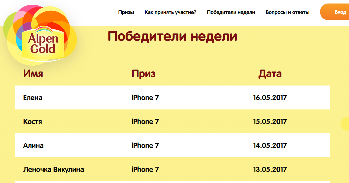 Deception Alpen Gold, 31 pieces of Iphone 7 and 1,000,000 rubles. - My, Drawing, iPhone, Divorce for money