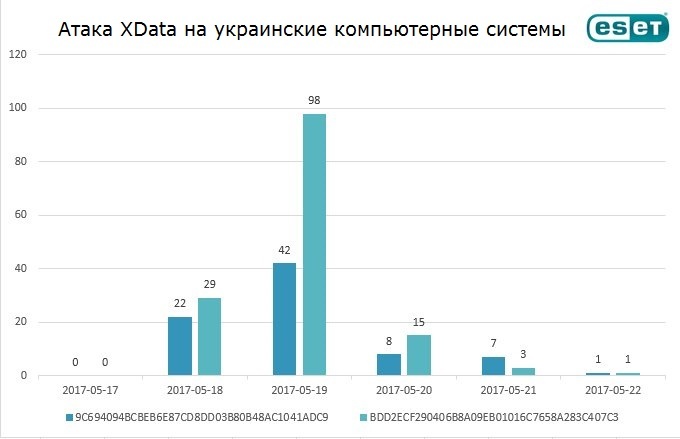 New XData ransomware detected. - , Virus, Attention, news, Safety, Wannacry, Copy-paste, Longpost