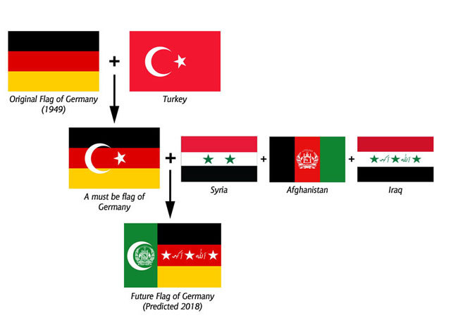 The future of the German flag - Germany, Politics, Migrants, A crisis