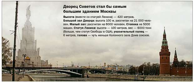 Projects: Palace of Soviets - Palace of Soviets, Monumental, Construction, Back to USSR, Longpost