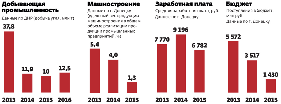 Самая нужная экономика - Россия, Донбасс, Экономика, Политика, Длиннопост