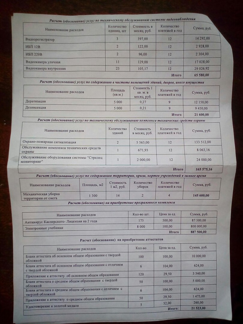 School budget calculation - School, Budget, Payment, Longpost